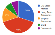 Optimal Portfolio PIE CHART