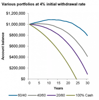 OptWithdrawalRateforSeniors